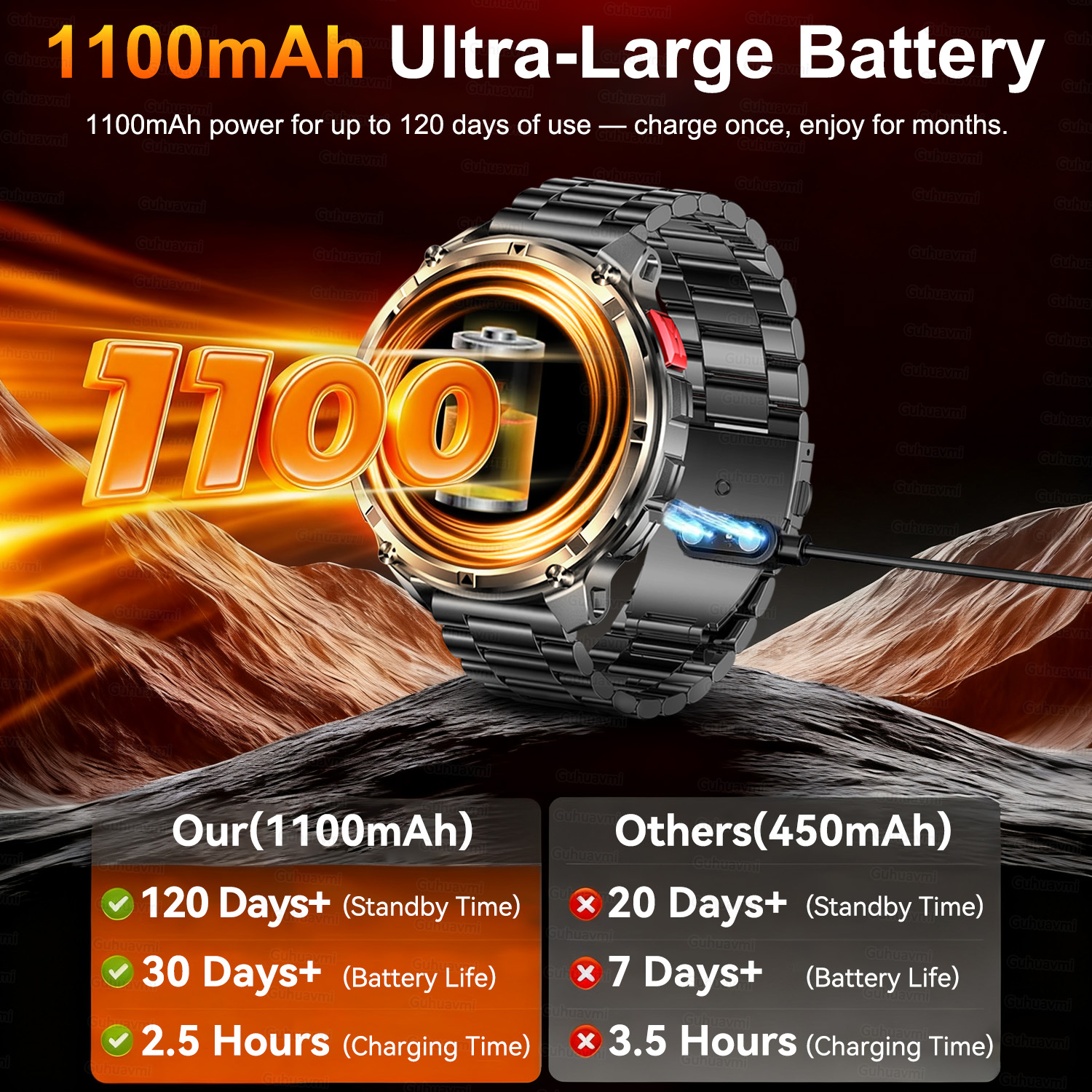 2026 New T-Rex3 Pro 1100mAh Ba – обзор и цена Gps Running Watch