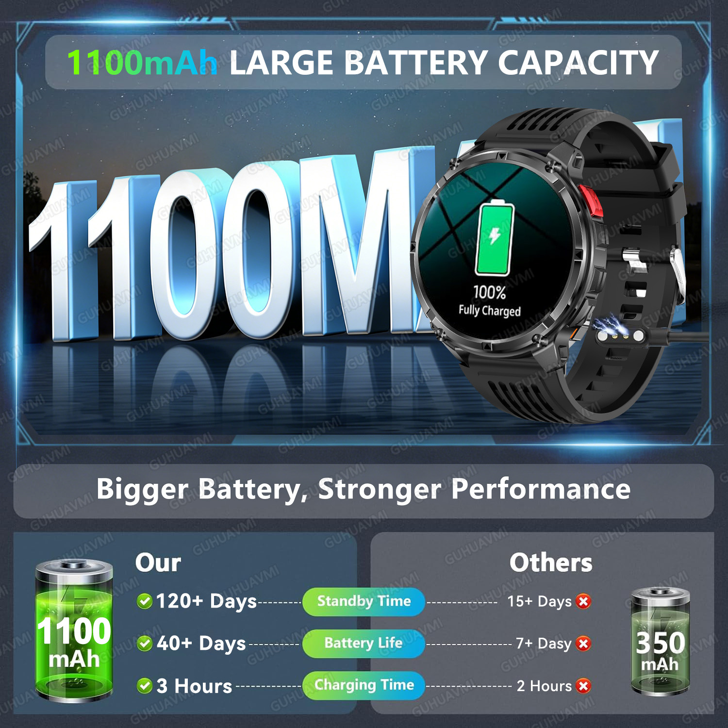2026 New T-Rex3 Pro 1100mAh Ba – обзор и цена Gps Running Watch