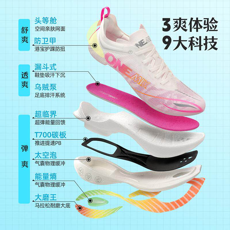 ONEMIX Carbon-Plated Running S – обзор и цена Running Shoe Carbon